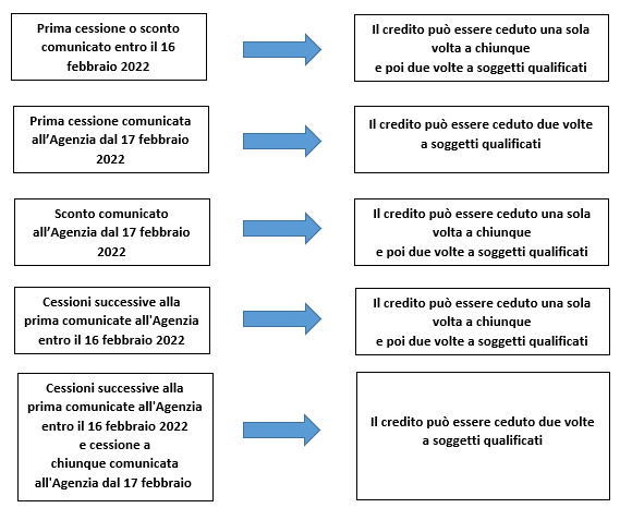 schema-crediti image schema crediti