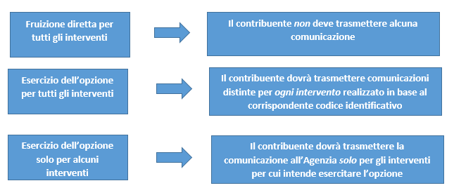 cessione-comunicazioni-distinte image cessione comunicazioni distinte