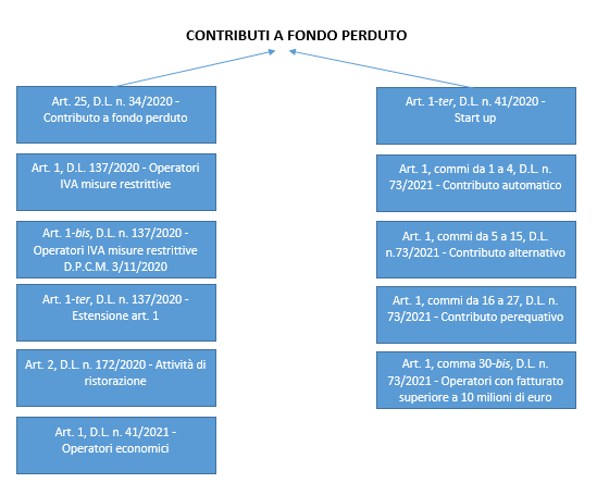 contributi-a-fondo-perduto image contributi a fondo perduto
