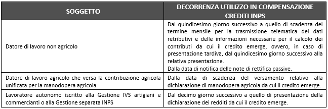 tabella 1 22 11 2023