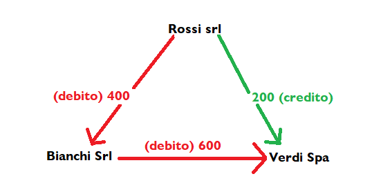 baratto-finanziario image baratto finanziario