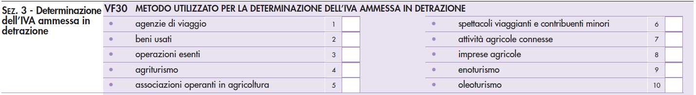 determinazione iva