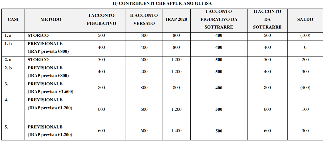 contribuenti_che_non_applicano_gli_isa_II image contribuenti che non applicano gli isa II