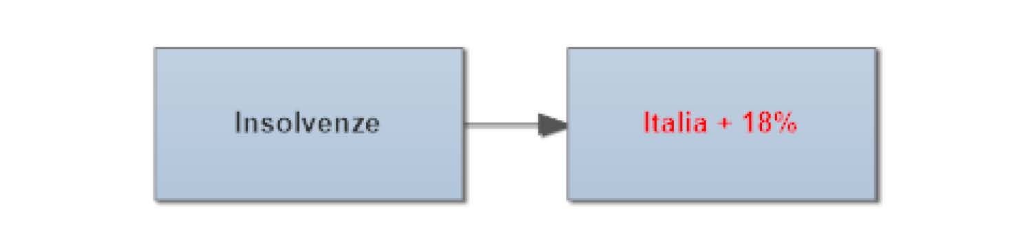 Tabella Insolvenze roveda 01