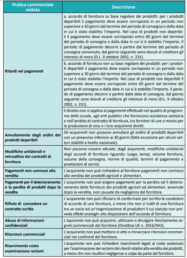 Il Decreto Legislativo N. 198/2021 Sulle Pratiche Commerciali Sleali ...