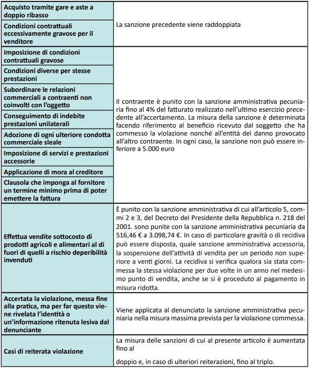 Il Decreto Legislativo N. 198/2021 Sulle Pratiche Commerciali Sleali ...